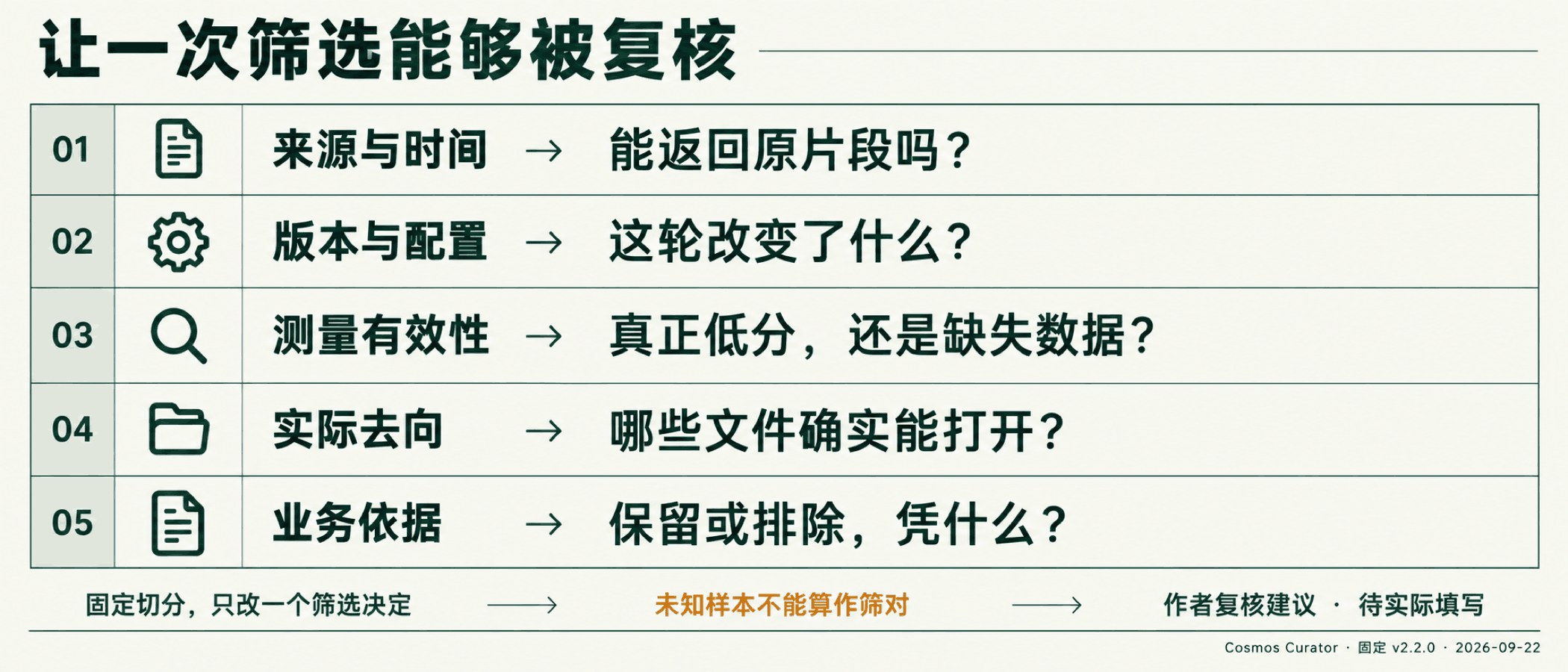 让一次筛选能够被复核