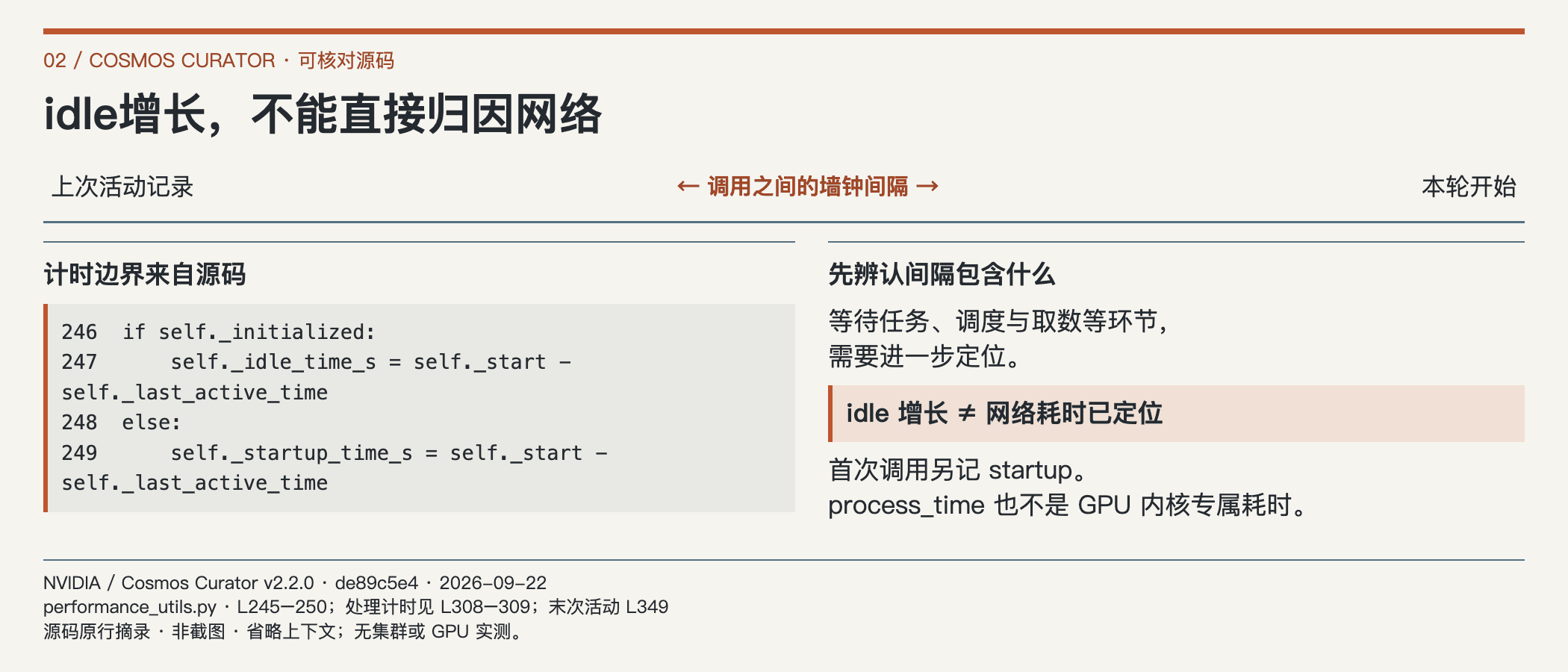 idle增长,不能直接归因网络