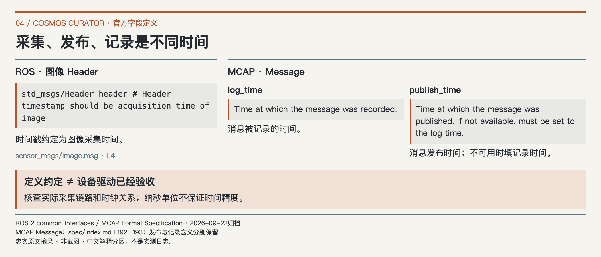 采集、发布、记录是不同时间