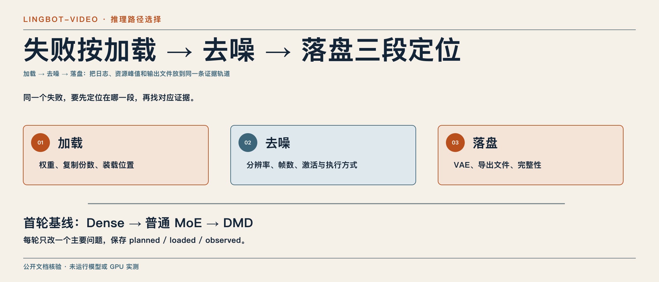 三段失败定位