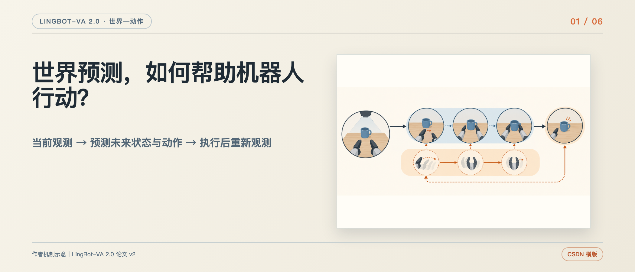 世界—动作闭环示意