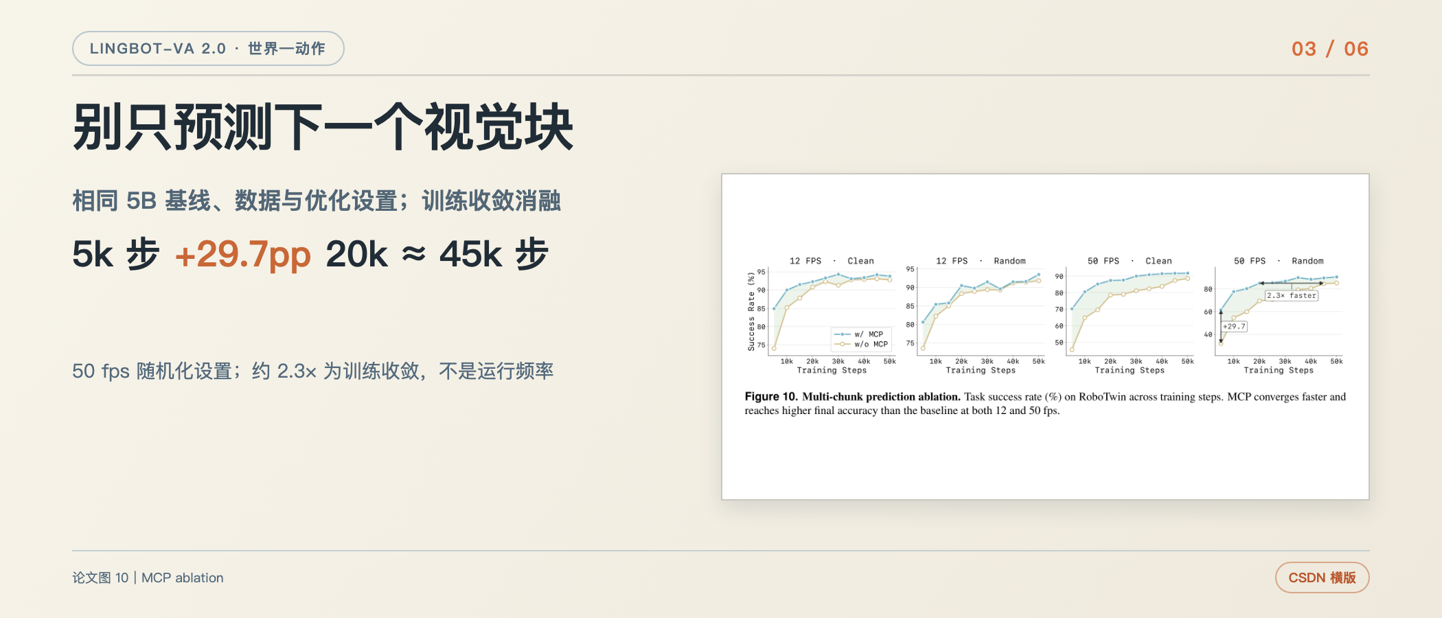 Multi-Chunk Prediction 解决什么问题
