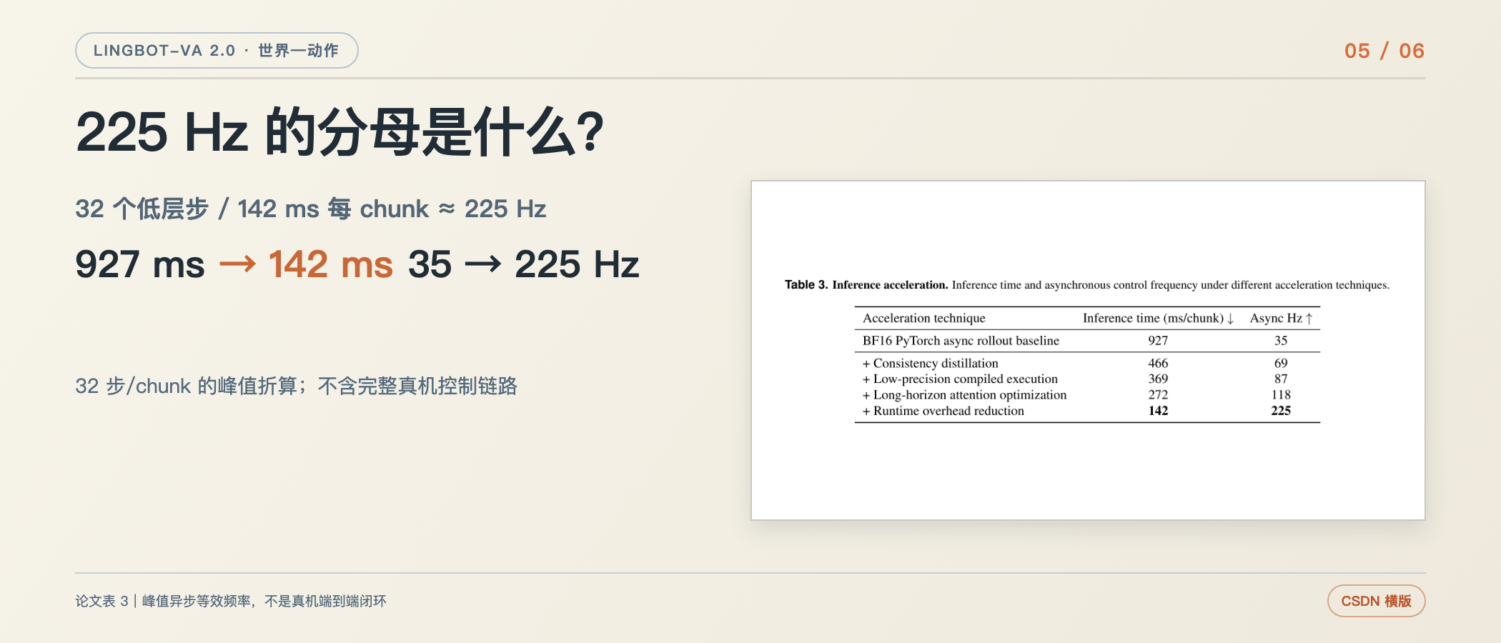 225 Hz 应该怎样理解