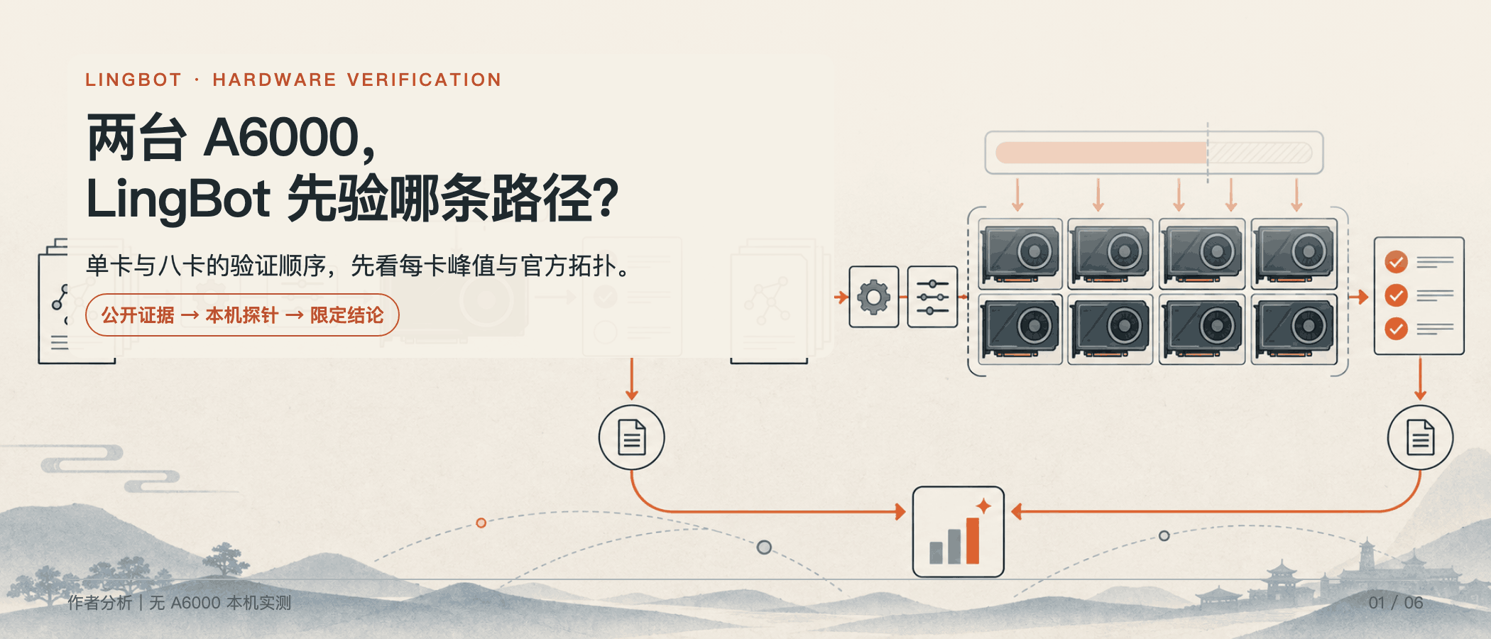 双机验证顺序