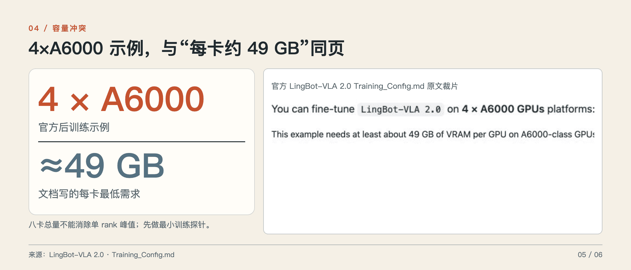 VLA 训练容量冲突