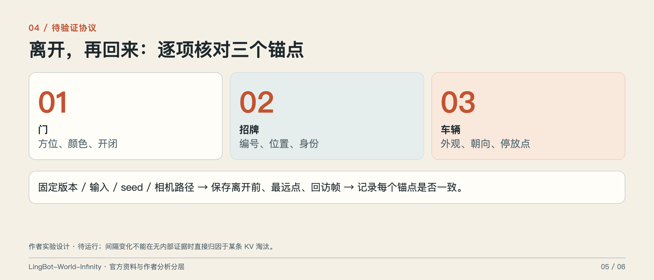 三锚点回访协议