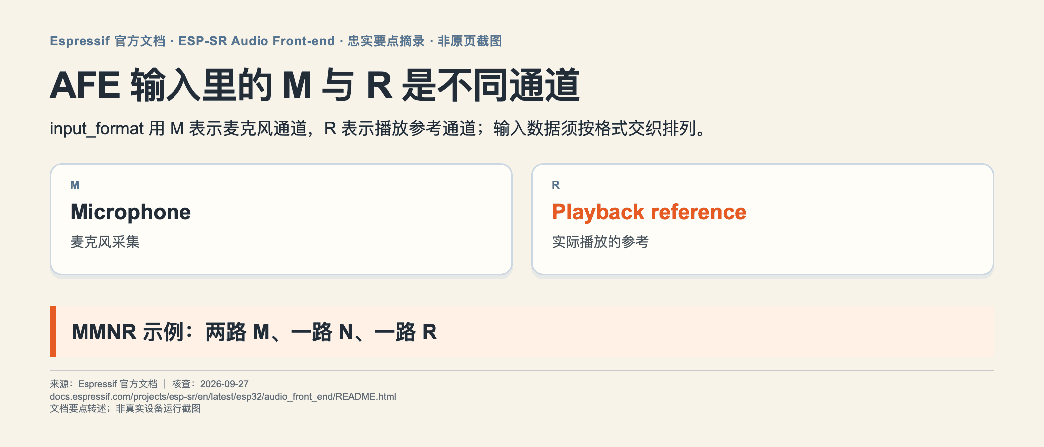 乐鑫 AFE 输入格式官方要点摘录