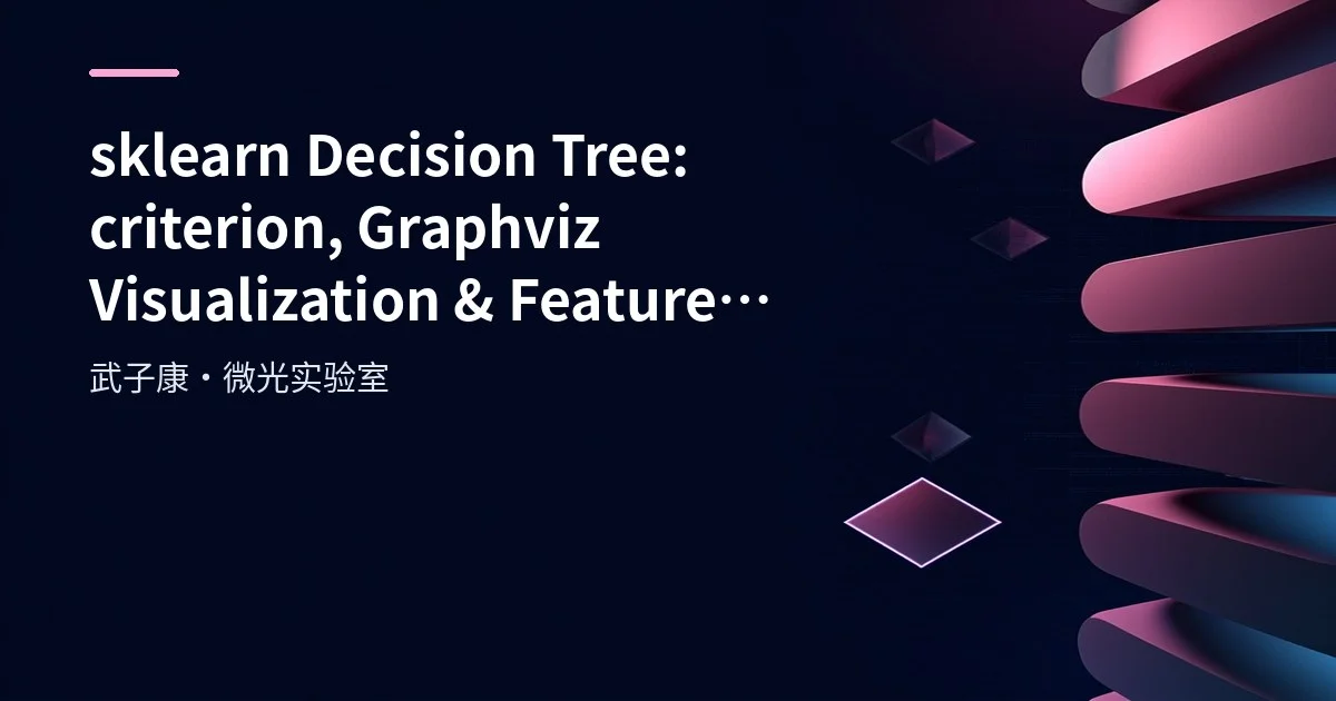 Big Data 202 - sklearn Decision Tree Practice: criterion, Graphviz Visualization & Pruning