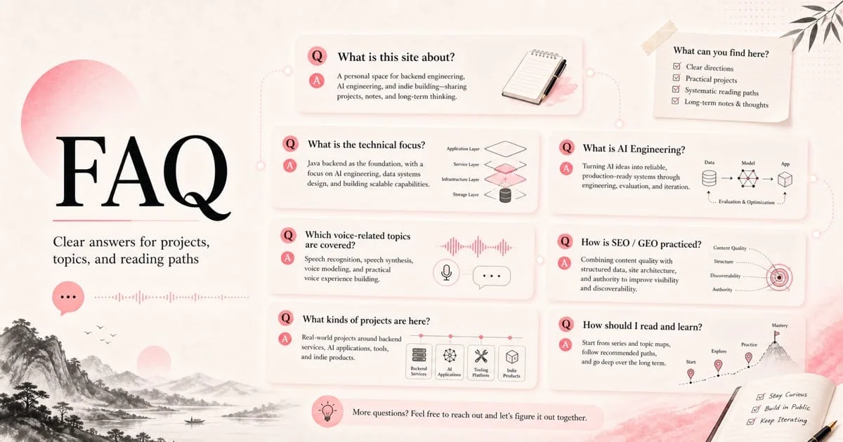 Gleam Lab FAQ cover: clear answers for projects, topics, and reading paths