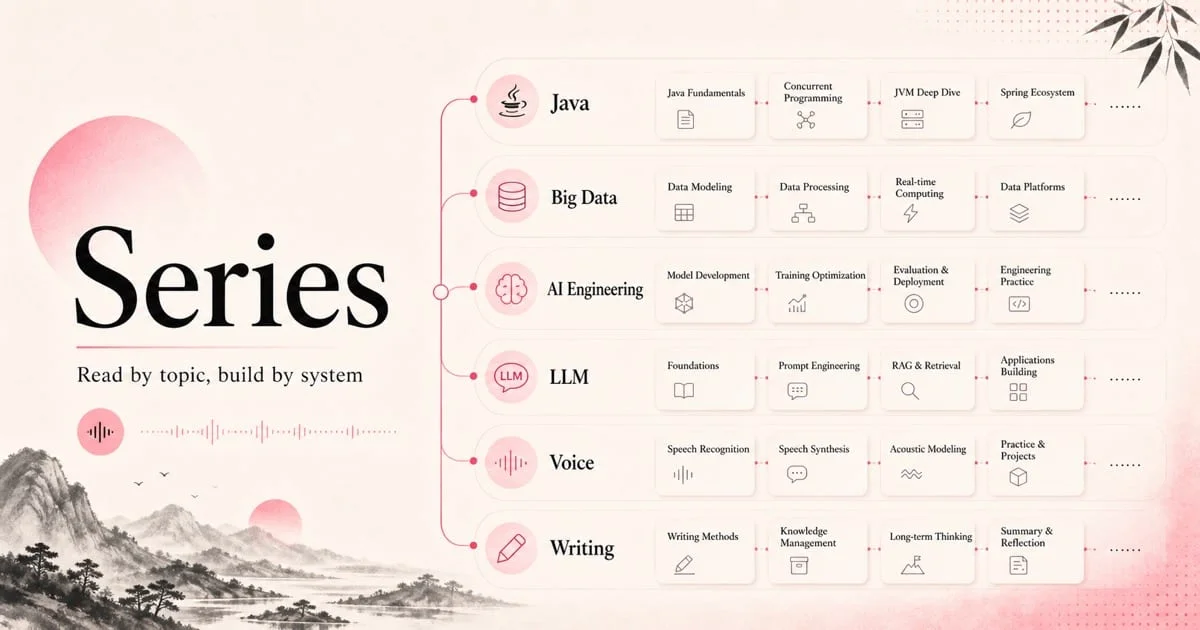 Gleam Lab series cover: systematic reading by topic