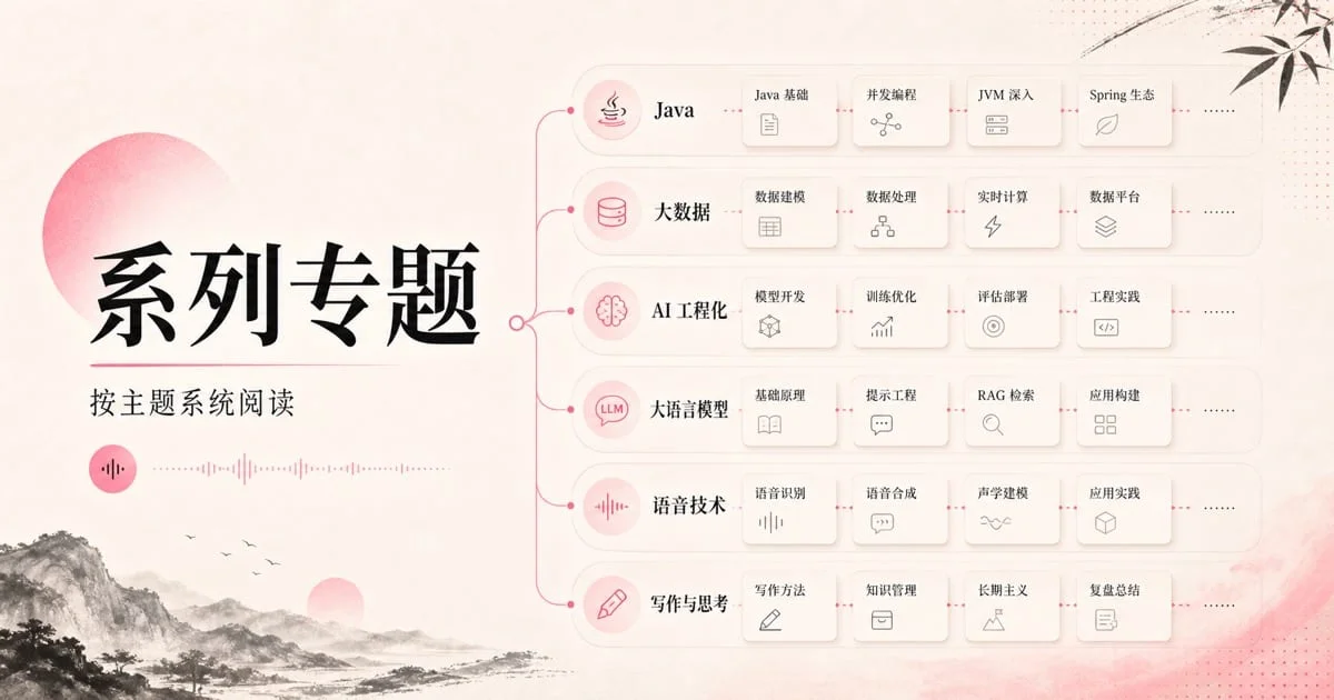 微光实验室系列专题封面：按主题系统阅读
