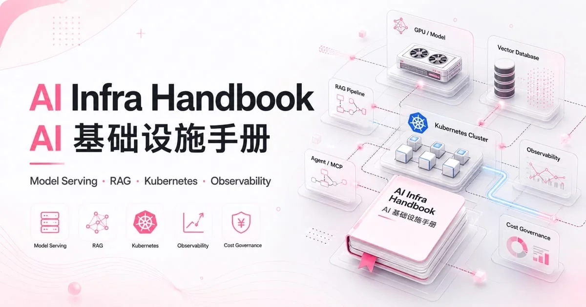 AI Infra Handbook 项目封面，展示模型服务、RAG、Kubernetes 和可观测性知识图谱
