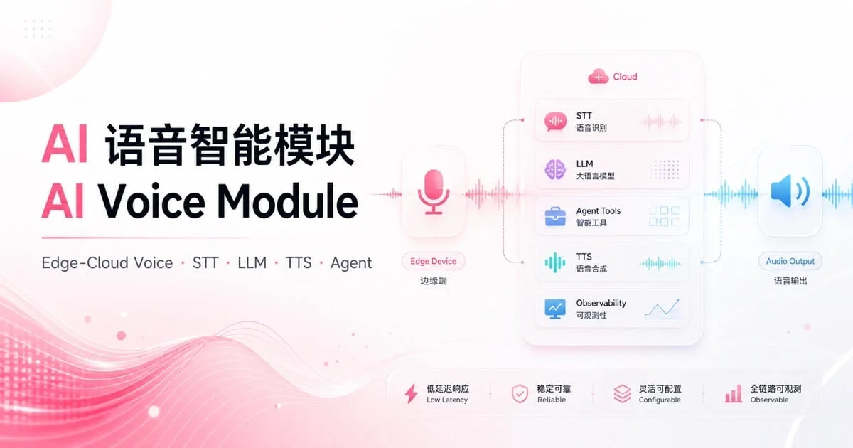 AI 语音智能模块项目封面，展示端云语音链路、STT、LLM、TTS 和 Agent 编排