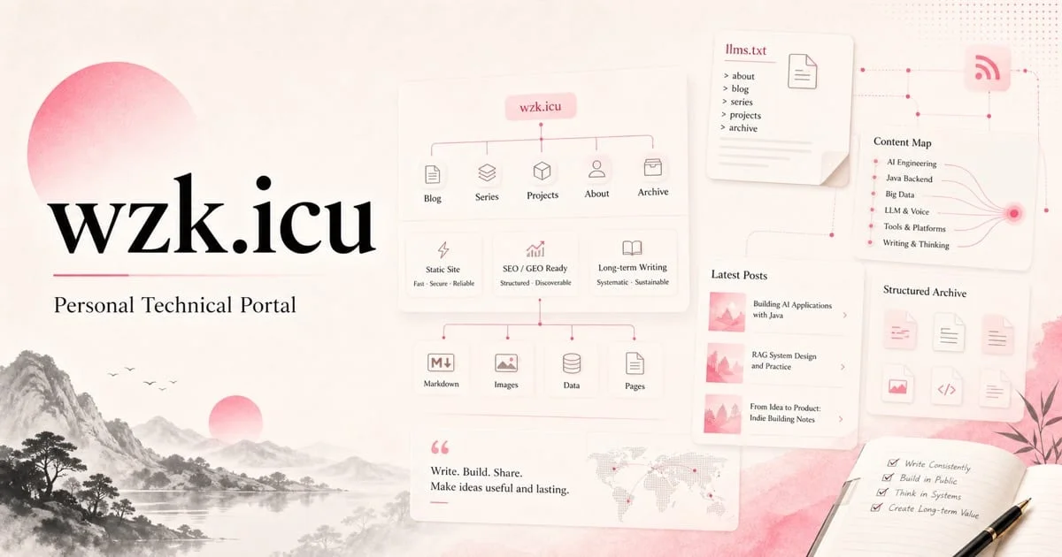 English wzk.icu project cover showing the Gleam Lab personal technical portal and long-term writing system